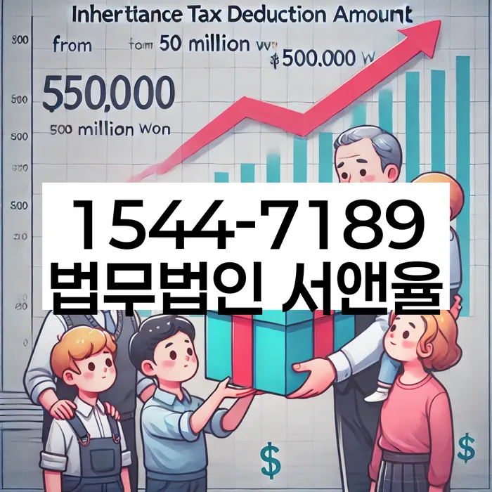 자영업자개인회생