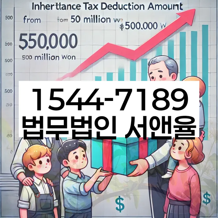 임차권등기신청 절차